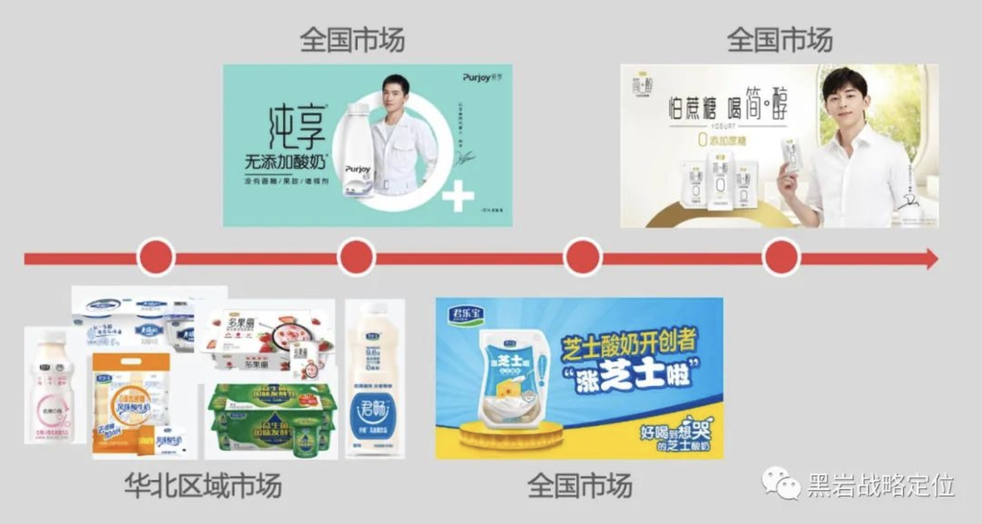 中国乳企百亿品类创新实践—兼论妙可蓝多选品之误(图5)